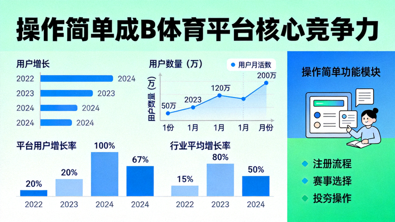 操作简单成B体育平台核心竞争力文章配图