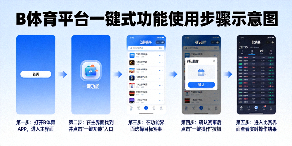 B体育平台一键式功能使用步骤示意图 - 从主界面到比赛中的完整操作流程