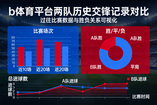 b体育平台历史交锋记录对比图表 - 两队过往比赛数据与胜负关系可视化