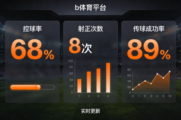 b体育平台核心指标数据面板截图 - 显示控球率、射正次数等关键数据的界面