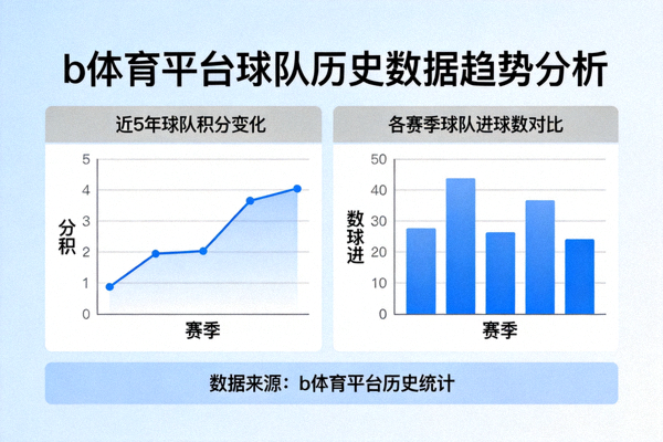 b体育平台历史数据分析图表 - 折线图与柱状图展示球队趋势