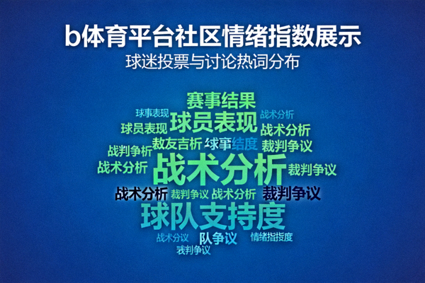 b体育平台社区情绪指数展示 - 球迷投票与讨论热词云图